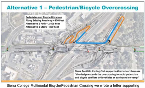 bast multimodal project